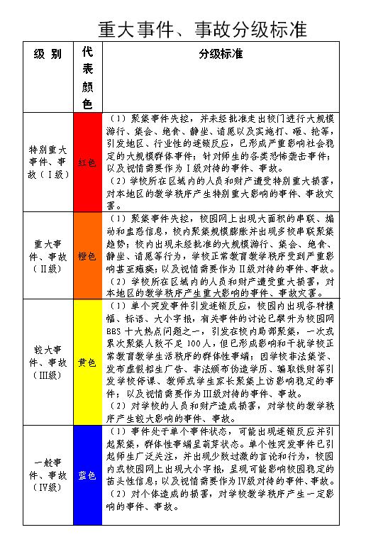 德州市教育系統(tǒng)突發(fā)公共事件應(yīng)急工作操作手冊(cè)