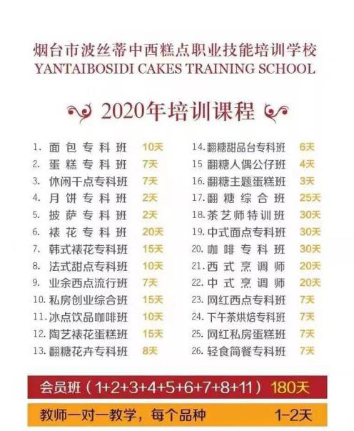 祝賀煙臺(tái)市芝罘區(qū)2020“波絲蒂杯”第四屆西式面點(diǎn)職業(yè)技能大賽圓滿舉行！