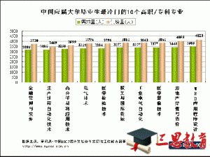 社會學(xué)專業(yè)怎么樣 就業(yè)前景好不好(10條）