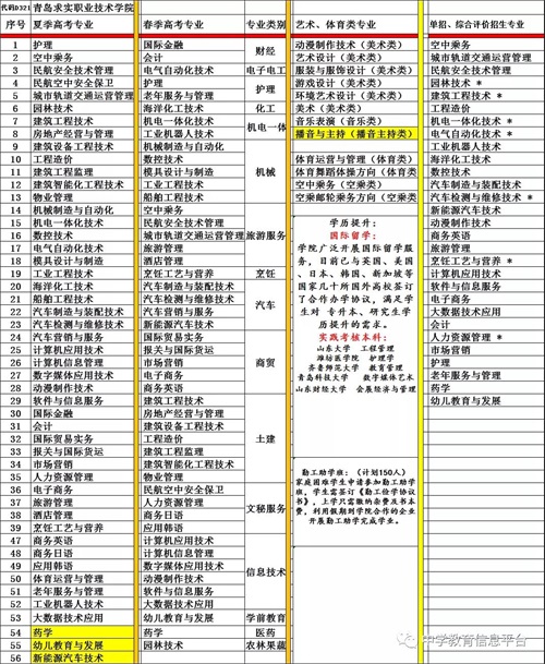 【招生推介】青島求實(shí)職業(yè)技術(shù)學(xué)院2020綜合（單招）評(píng)價(jià)招生問(wèn)答