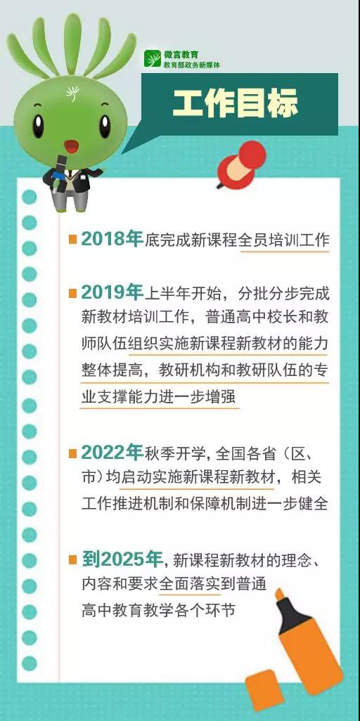 定了！2020年秋季學(xué)期起，普通高中新課程新教材在全國分步實施