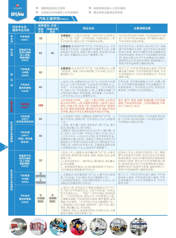 濟南市技師學(xué)院2020年秋季招生簡章