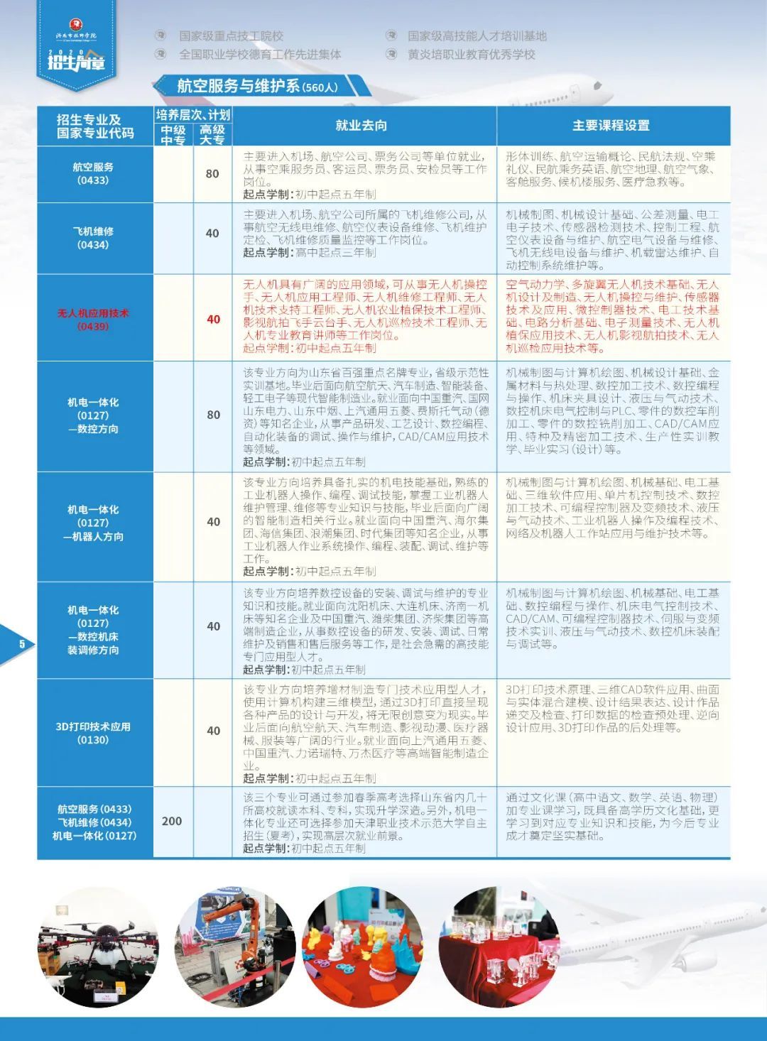 濟南市技師學(xué)院2020年秋季招生簡章