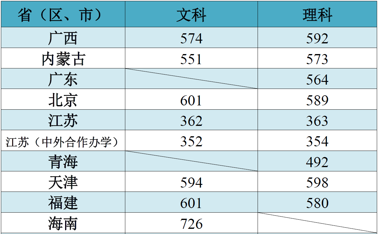 江南大學(xué)怎么樣 評價排名好不好(10條)