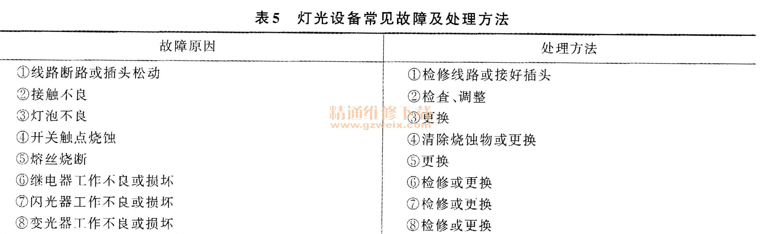 純電動汽車電氣設(shè)備故障排除方法