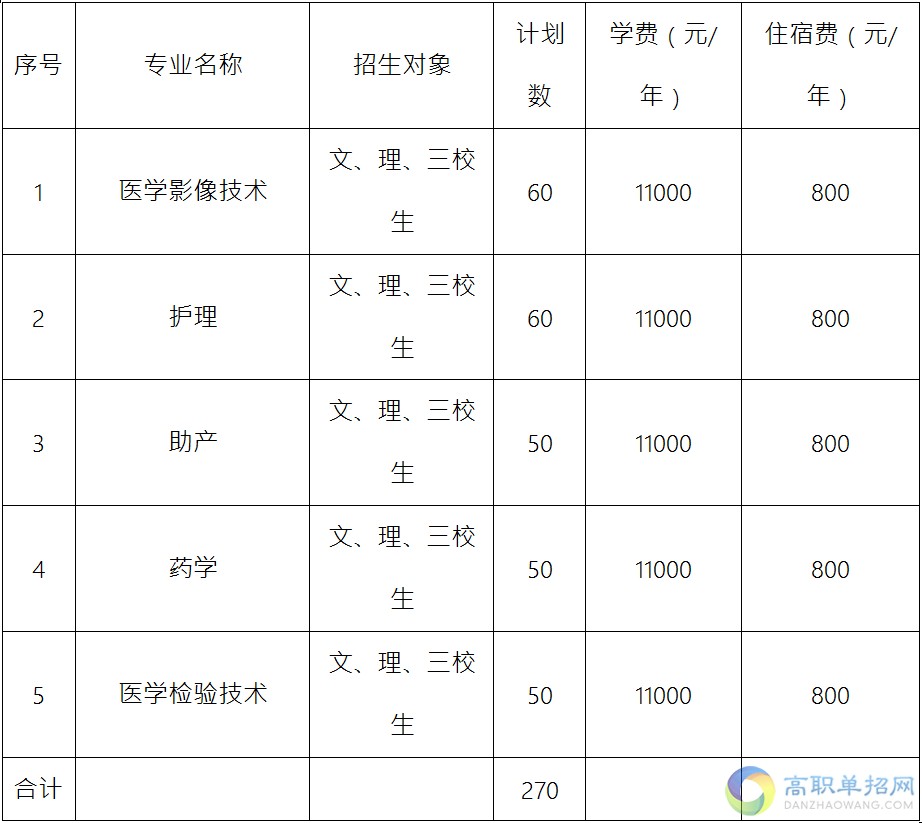  昆明衛(wèi)生職業(yè)學(xué)院?jiǎn)握泻?jiǎn)章