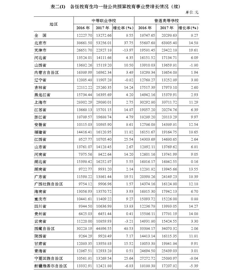 2020年全國教育經(jīng)費執(zhí)行情況統(tǒng)計公告