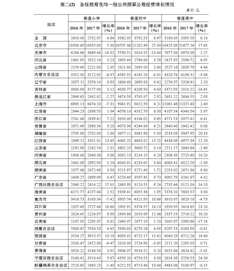 2020年全國教育經(jīng)費執(zhí)行情況統(tǒng)計公告