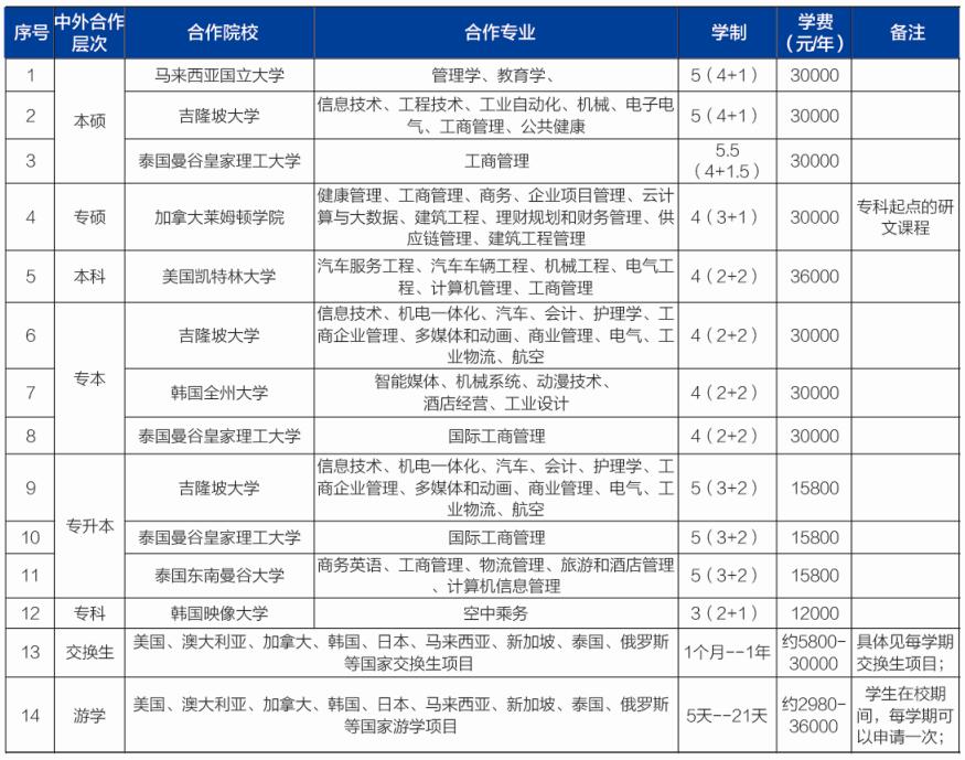 國際化教育