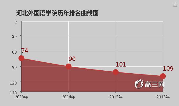 河北外國語學(xué)院怎么樣 評價排名好不好(10條)