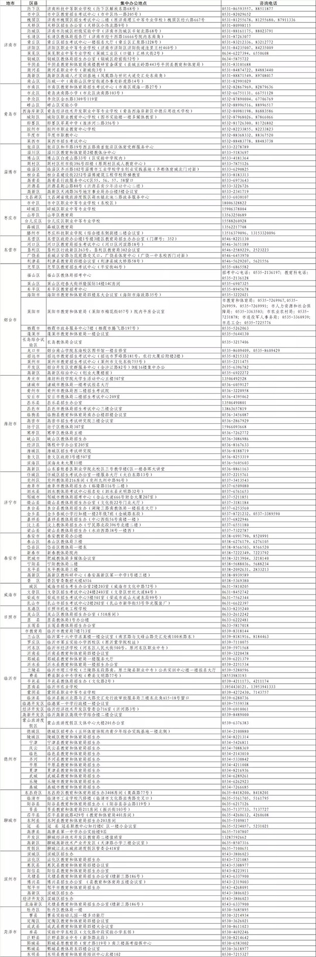 重磅 | 山東省16市高職院校擴(kuò)招集中報(bào)名點(diǎn)重要信息請查收