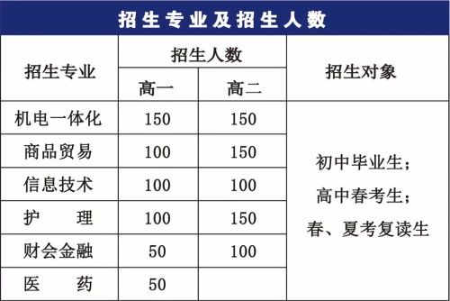 煙臺(tái)天虹職業(yè)培訓(xùn)學(xué)院：2020年山東春季高考英語(yǔ)考試說(shuō)明