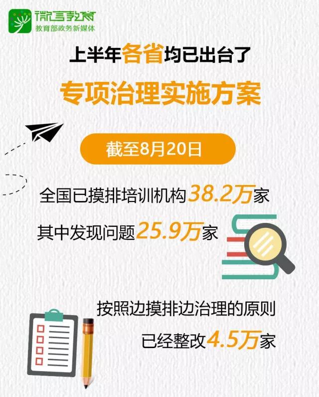 教育部：確保2020年底前完成所有培訓(xùn)機(jī)構(gòu)整改