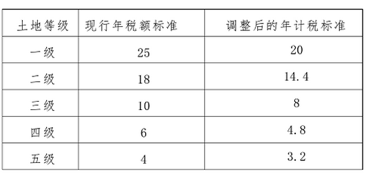 2020年廈門國稅網(wǎng)上辦稅大廳官網(wǎng)入口地址