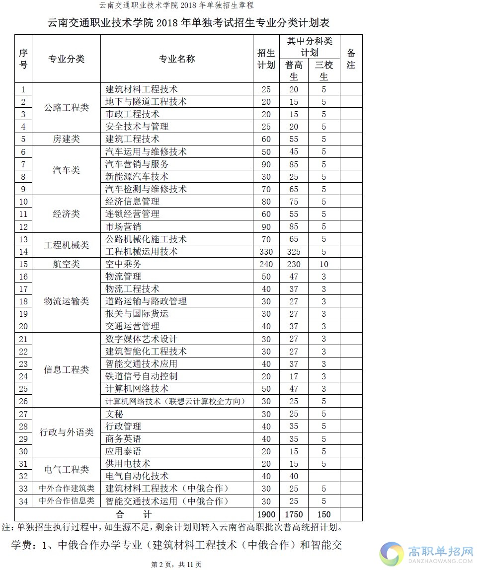  云南交通職業(yè)技術(shù)學(xué)院?jiǎn)握泻?jiǎn)章