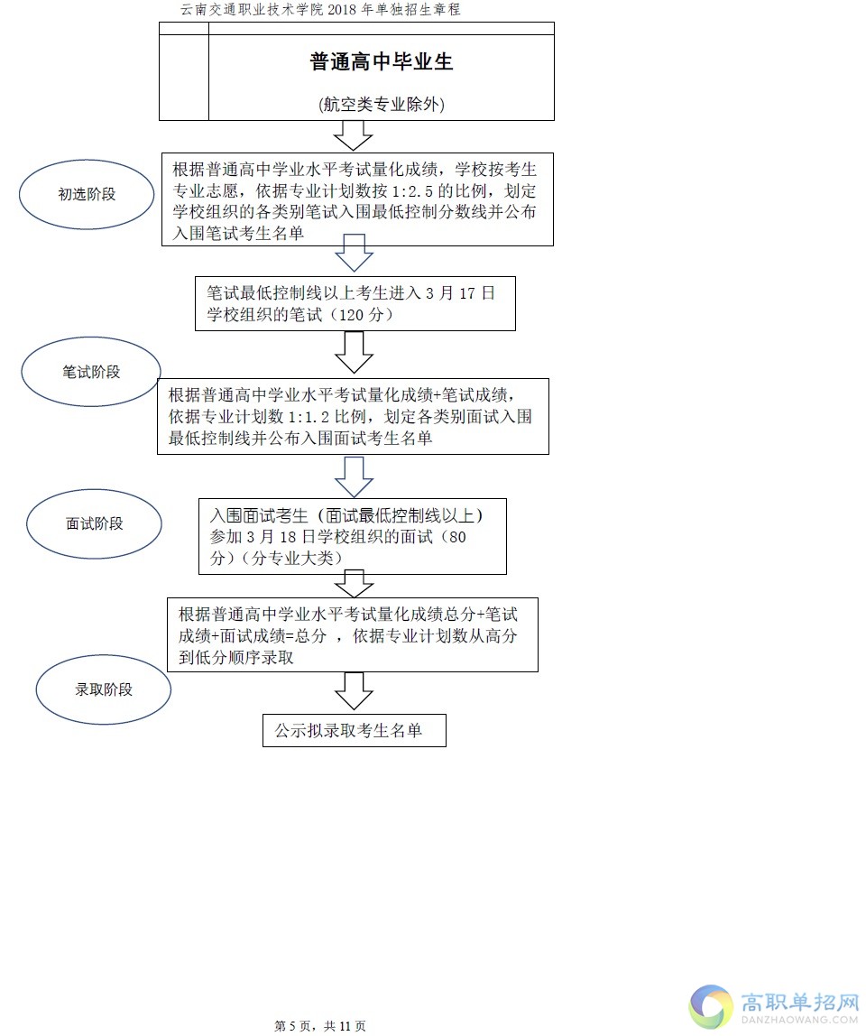  云南交通職業(yè)技術(shù)學(xué)院?jiǎn)握泻?jiǎn)章