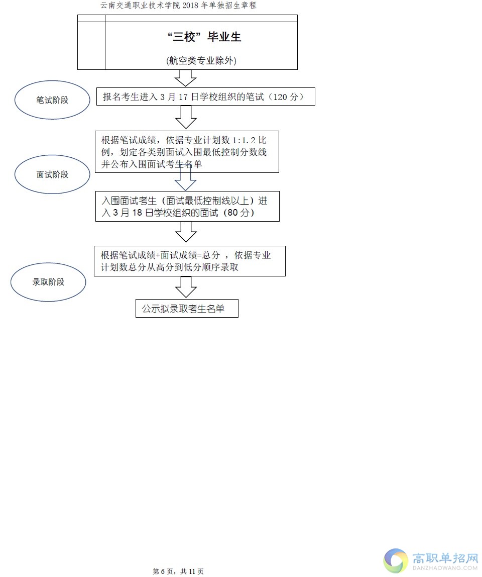  云南交通職業(yè)技術(shù)學(xué)院?jiǎn)握泻?jiǎn)章