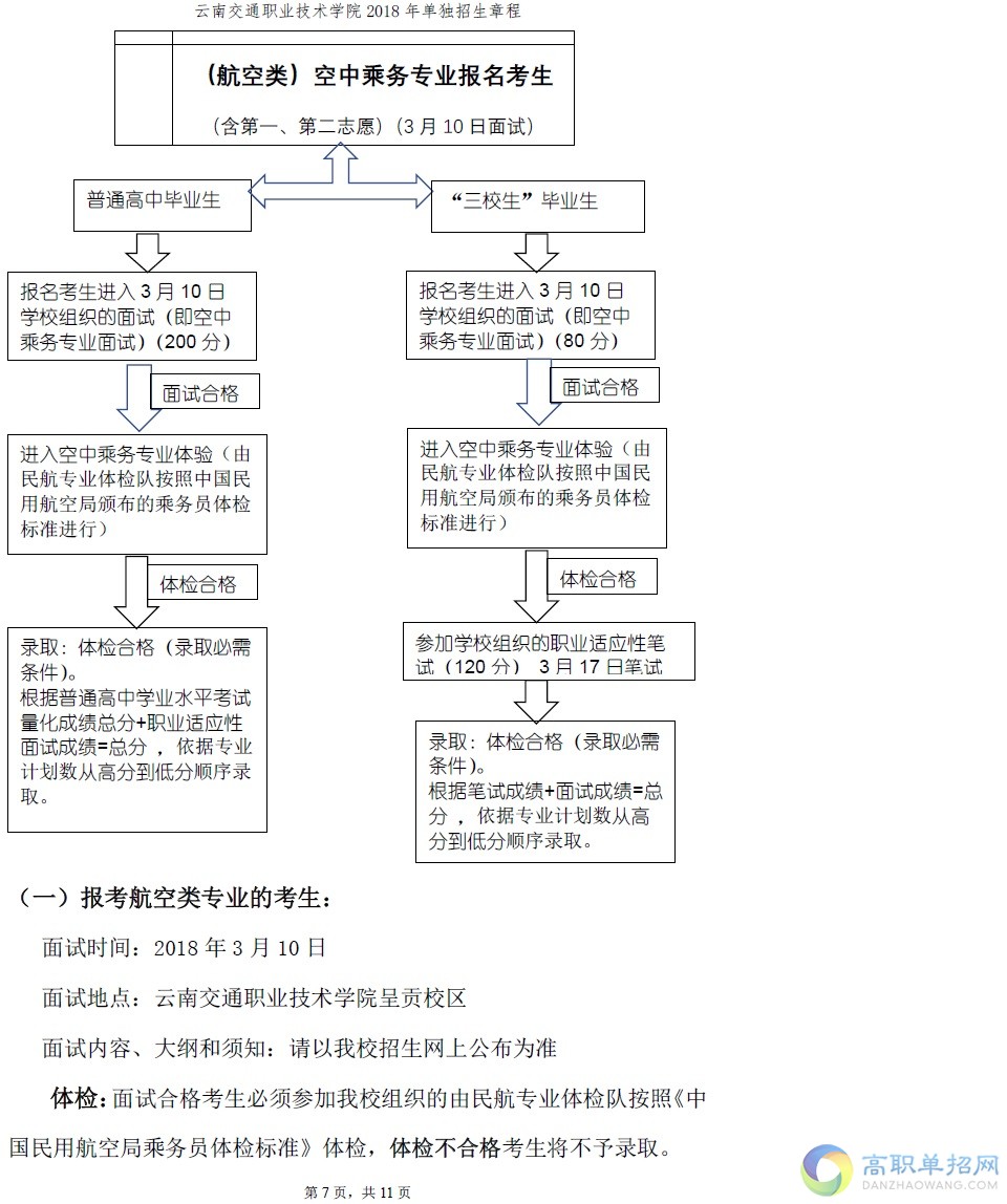  云南交通職業(yè)技術(shù)學(xué)院?jiǎn)握泻?jiǎn)章