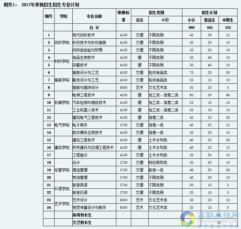  成都紡織高等?？茖W校2019單獨招生簡章