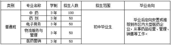 學醫(yī)學什么專業(yè)好就業(yè)？濰坊哪所學校開設了醫(yī)學專業(yè)？