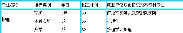 護理專業(yè)發(fā)展前景好不好？