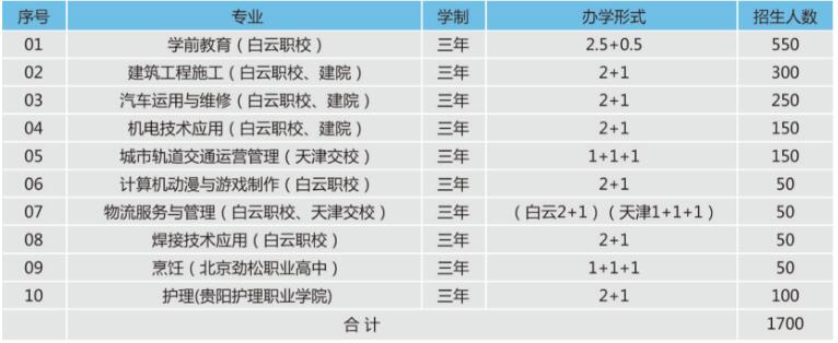  貴陽市白云區(qū)職業(yè)技術(shù)學(xué)校