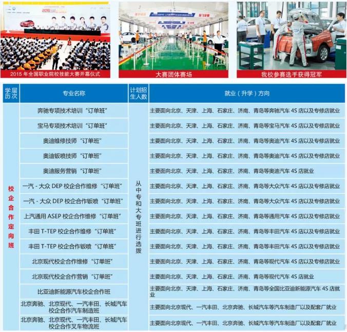 德州交通職業(yè)中等專業(yè)學(xué)校汽車學(xué)院春季招生簡章