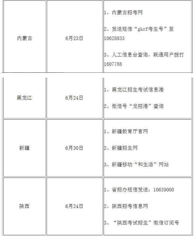 高考查分！2020年全國(guó)高考查分時(shí)間及方式匯總