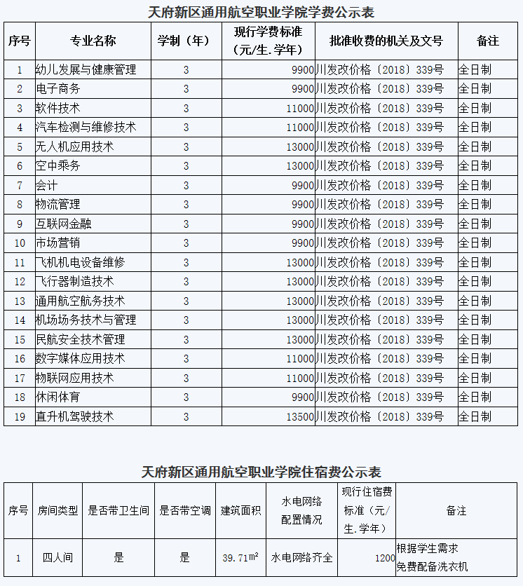 2021天府新區(qū)通用航空職業(yè)學院學費