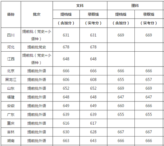 中國(guó)人民大學(xué)怎么樣 評(píng)價(jià)排名好不好(10條)