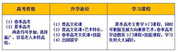 山東藍海職業(yè)學校怎么樣？能夠幫助學生升學嗎？