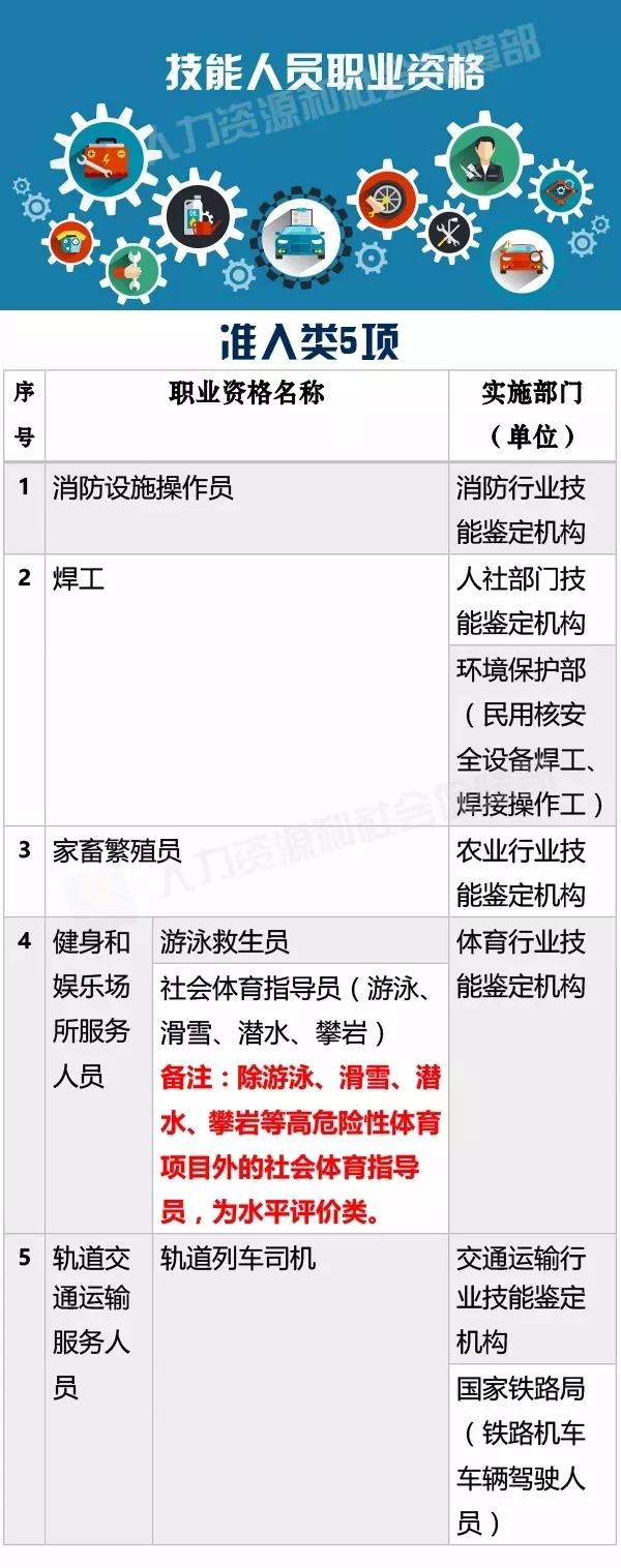 新版職業(yè)資格證書來啦！這些人群將受到影響