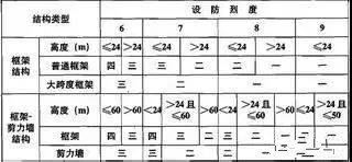 地震頻發(fā)，在襄陽你的家抗震性能過關(guān)嗎？