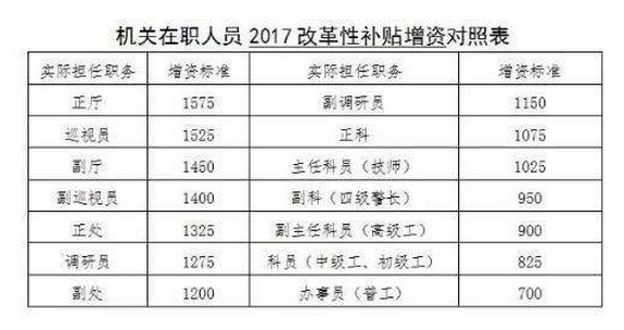 2021年公務員工資是多少，高還是低？