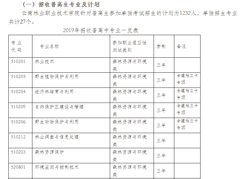  2021年云南林業(yè)職業(yè)技術(shù)學(xué)院?jiǎn)握袑I(yè)計(jì)劃（普高中）