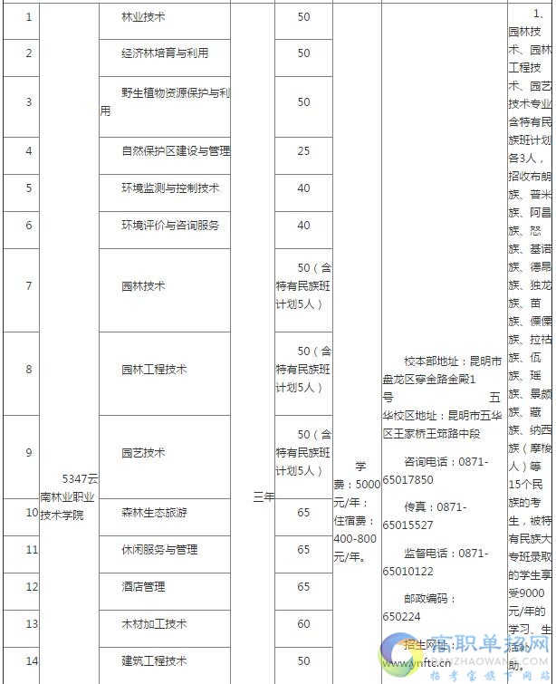 2017單招專業(yè)