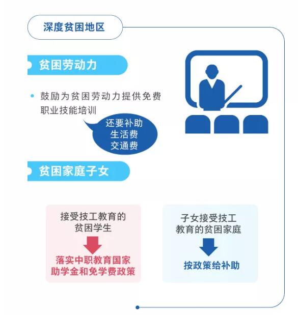 一圖看懂職業(yè)技能提升行動(dòng)方案（2019—2021年）