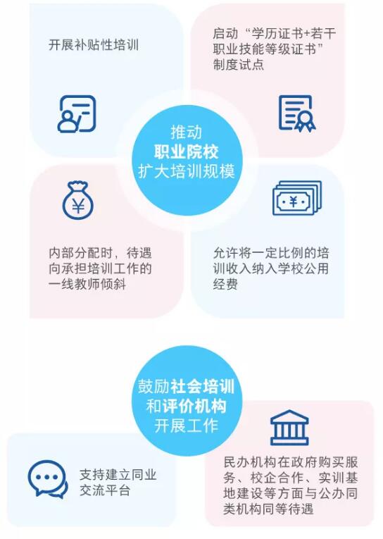 一圖看懂職業(yè)技能提升行動(dòng)方案（2019—2021年）