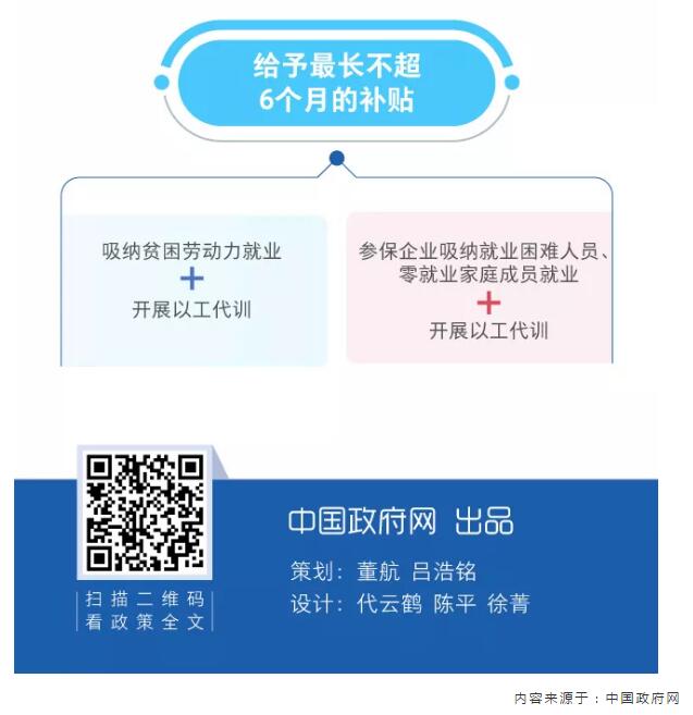 一圖看懂職業(yè)技能提升行動(dòng)方案（2019—2021年）