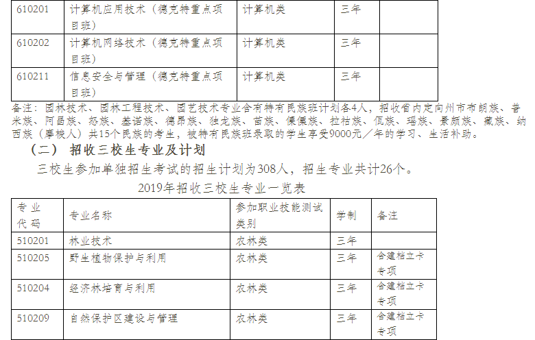  云南林業(yè)職業(yè)技術學院2021年單招專業(yè)有哪些？