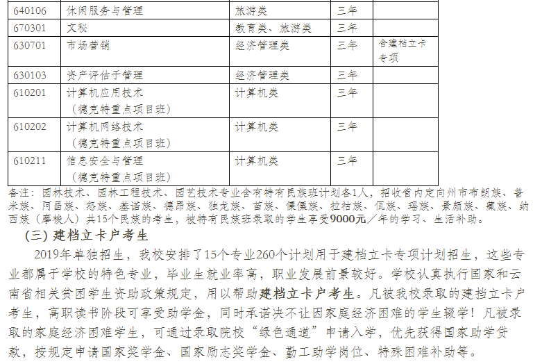  云南林業(yè)職業(yè)技術學院2021年單招專業(yè)有哪些？