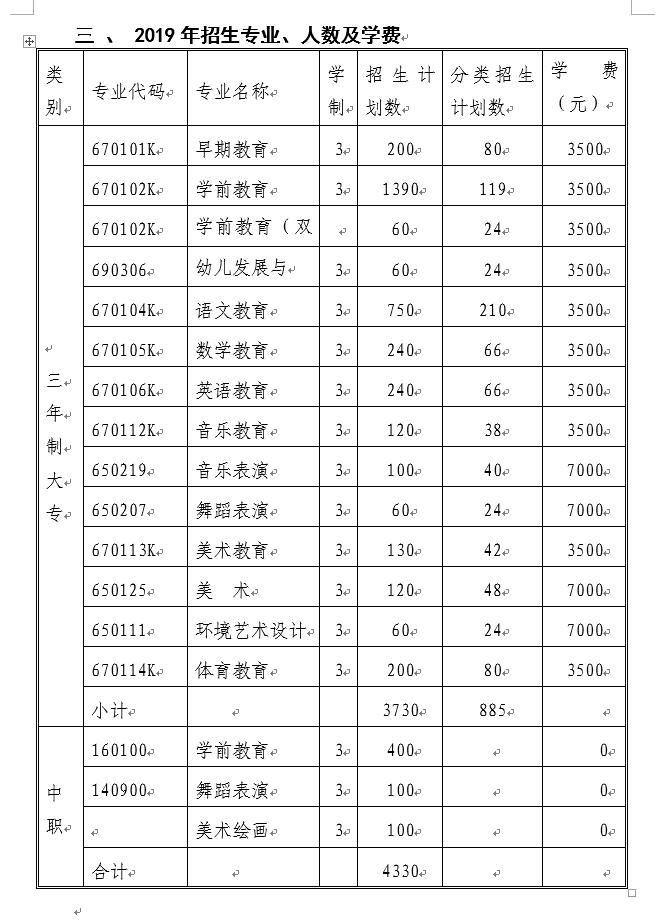  2021年黔南民族幼兒師范高等?？茖W(xué)校分類考試招生專業(yè)有哪些？