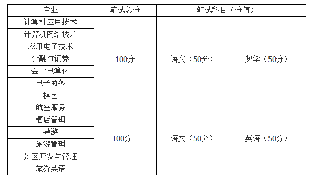  成都職業(yè)技術(shù)學(xué)院2013年單獨(dú)招生簡(jiǎn)章