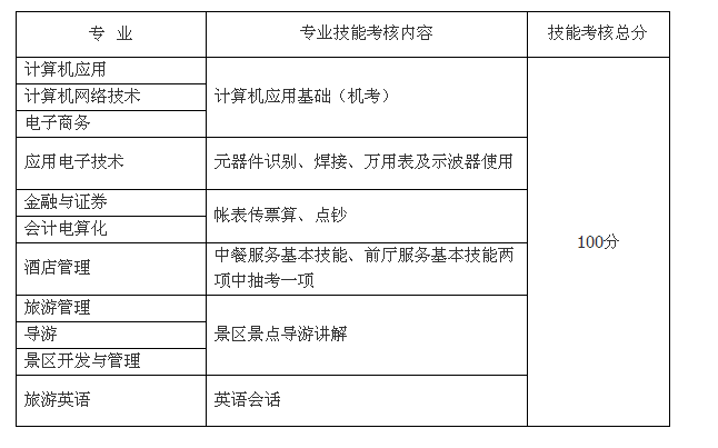  成都職業(yè)技術(shù)學(xué)院2013年單獨(dú)招生簡(jiǎn)章