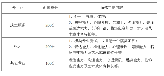  成都職業(yè)技術(shù)學(xué)院2013年單獨(dú)招生簡(jiǎn)章