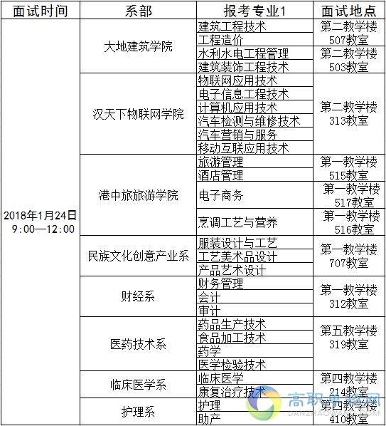  黔東南民族職業(yè)技術(shù)學(xué)院2021年中職推優(yōu)面試時(shí)間