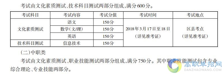  重慶旅游職業(yè)學院2021年重慶市高職分類考試招生