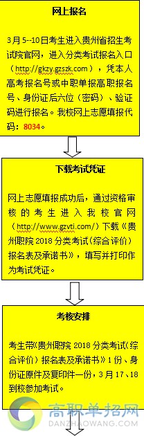  貴州職業(yè)技術學院2018分類考試（綜合評價）報考