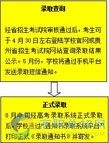  貴州職業(yè)技術學院2018分類考試（綜合評價）報考