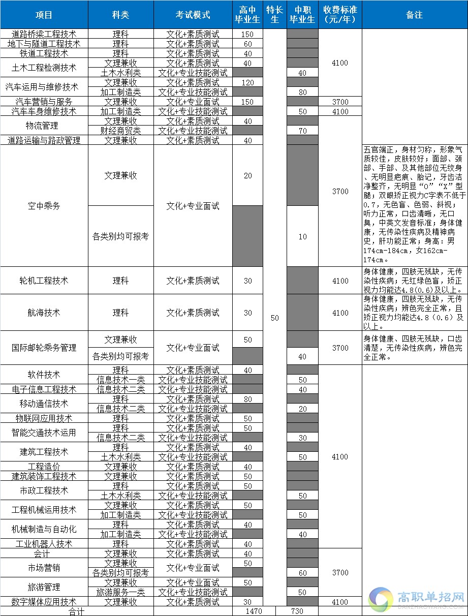  2018四川交通職業(yè)技術(shù)學(xué)院?jiǎn)握袑?zhuān)業(yè)計(jì)劃